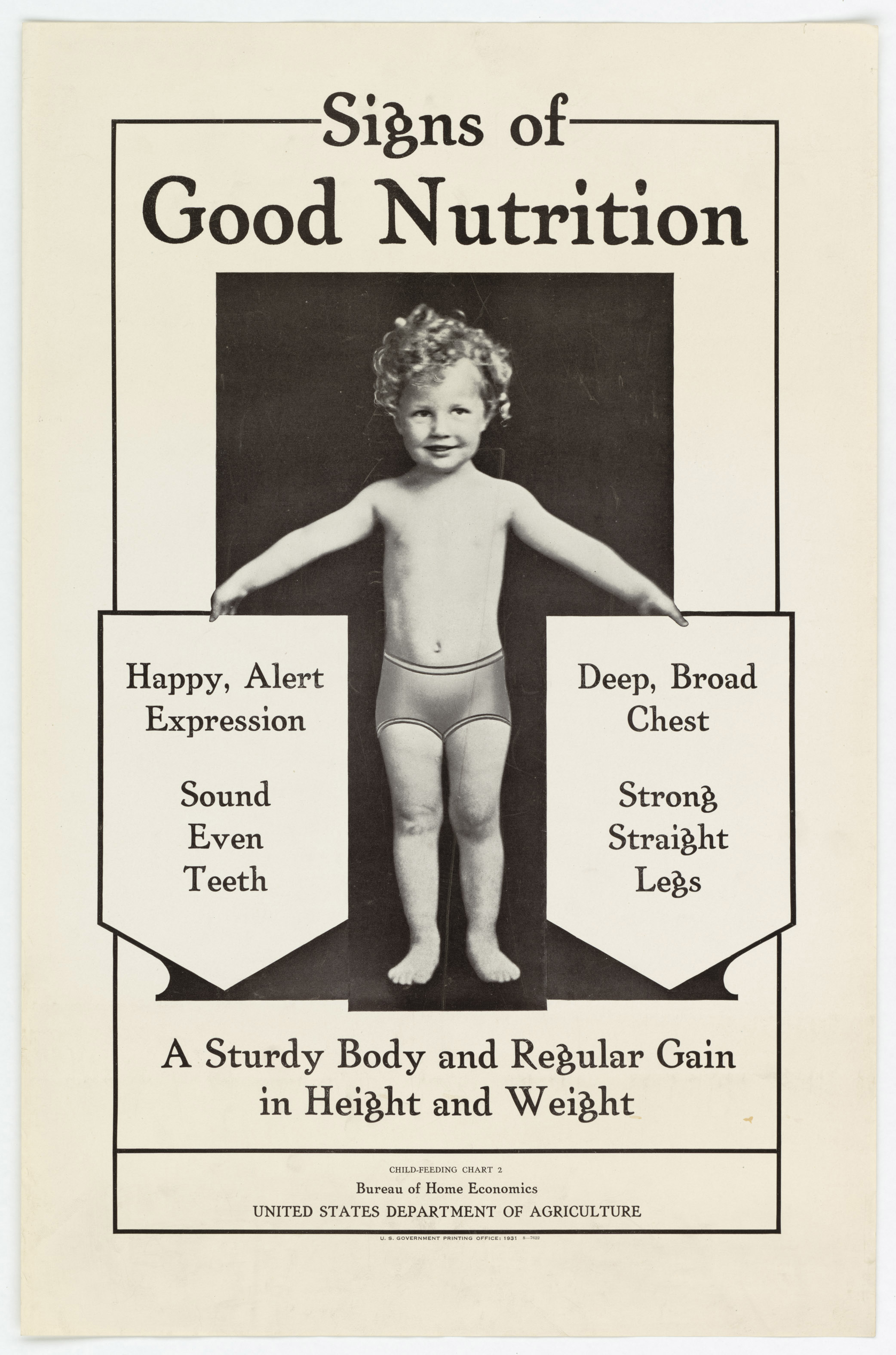 Signs of Good Nutrition