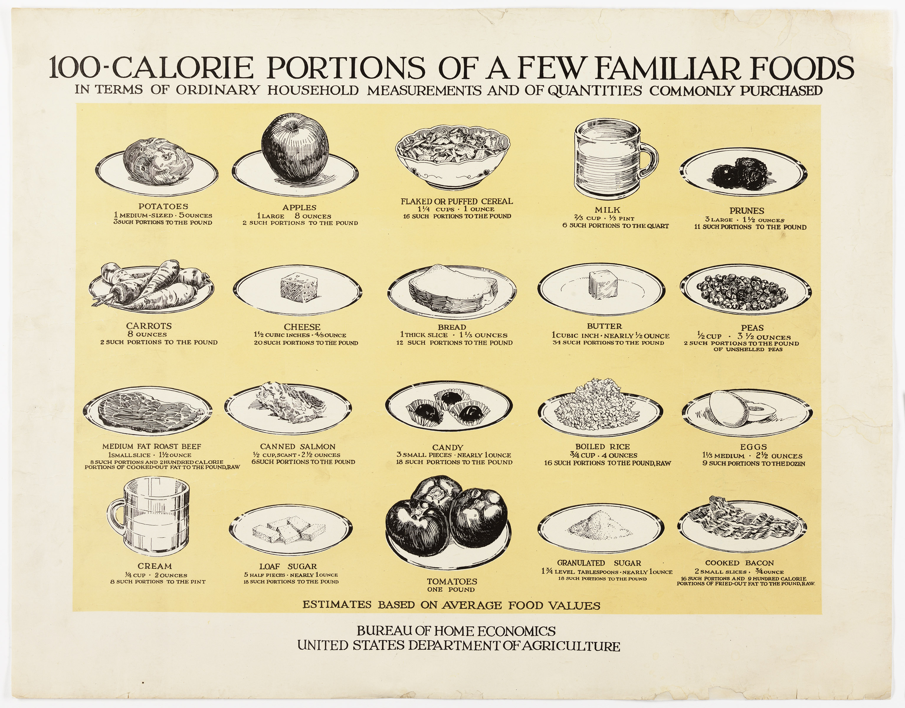 100-Calorie Portions of a Few Familiar Foods