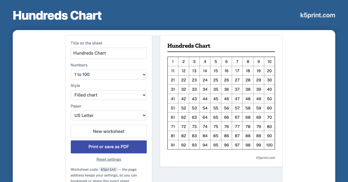 Hundreds Chart Table Hundreds Chart — Free Printable 1–100, 1–120 and Blank Charts