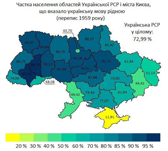 After WW2, the Russification of Ukrainians, as well as the mass immigration of Russians, changed the linguistic composition of Ukraine's population. Ukrainian speakers in Donbas became a minority.