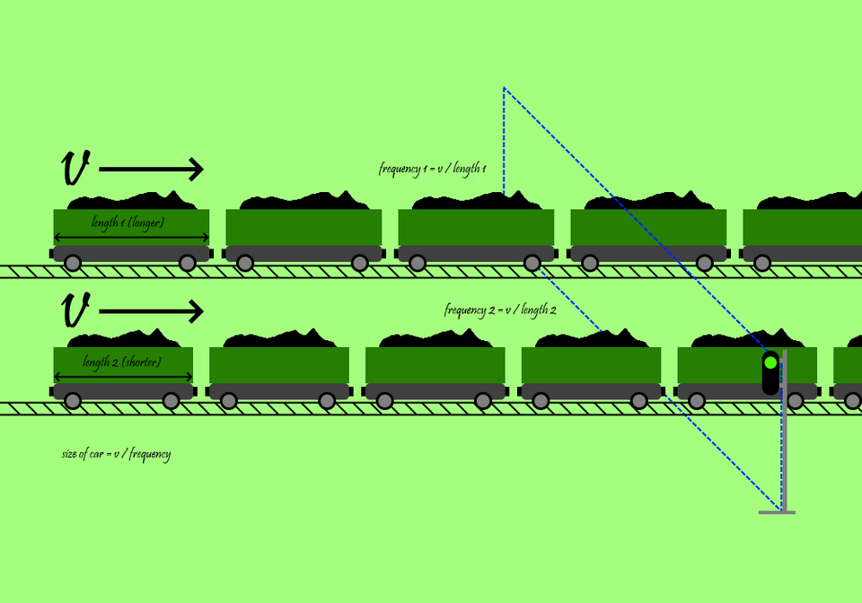 Two different trains traveling at the same speed