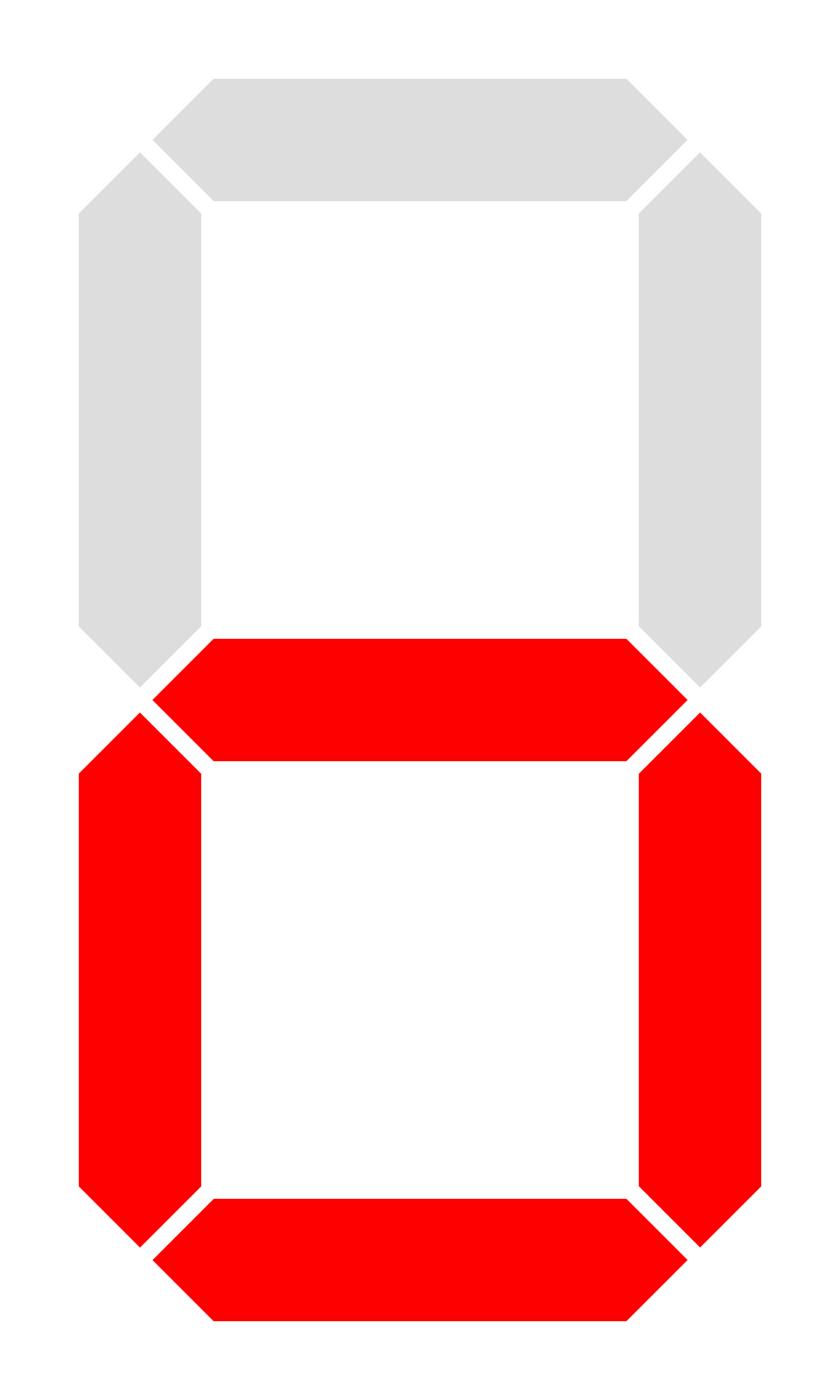 Unusual appearance of the digit zero on seven-segment displays