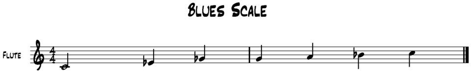 A blues scale starting on C