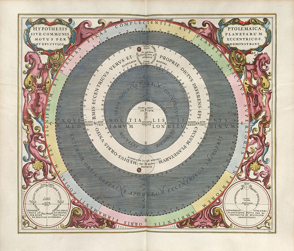 The hypothesis of Andreas Cellarius, showing the planetary motions in eccentric and epicyclical orbits