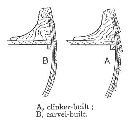 {{Center|Clinker-built compared to carvel-built.}}