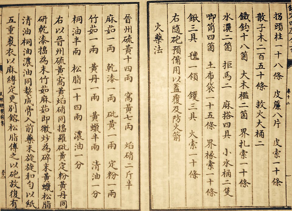 Earliest known written formula for gunpowder, from the Wujing Zongyao of 1044 CE