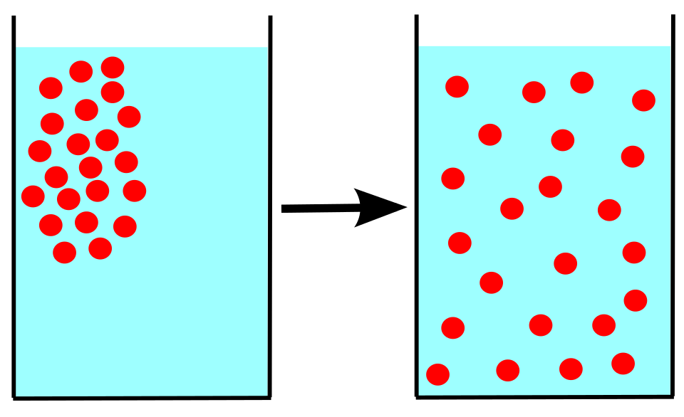 A diagram of diffusion happening. The first diagram shows particles in a liquid. The second shows the same liquid a few seconds later after the particles have spread out