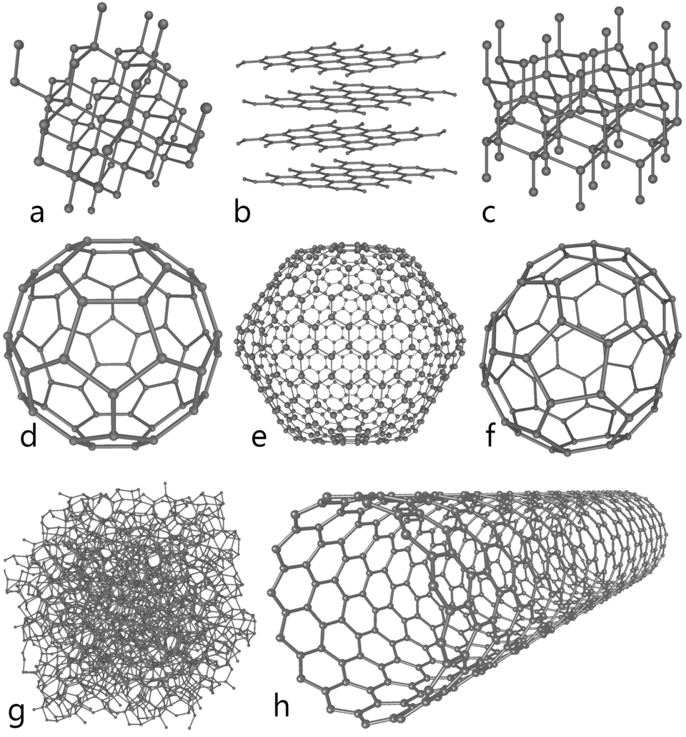 Some forms of carbon: a) diamond; b) graphite; c) lonsdaleite; d-f) fullerenes (C60, C540, C70); g) amorphous carbon; h) carbon nanotube.