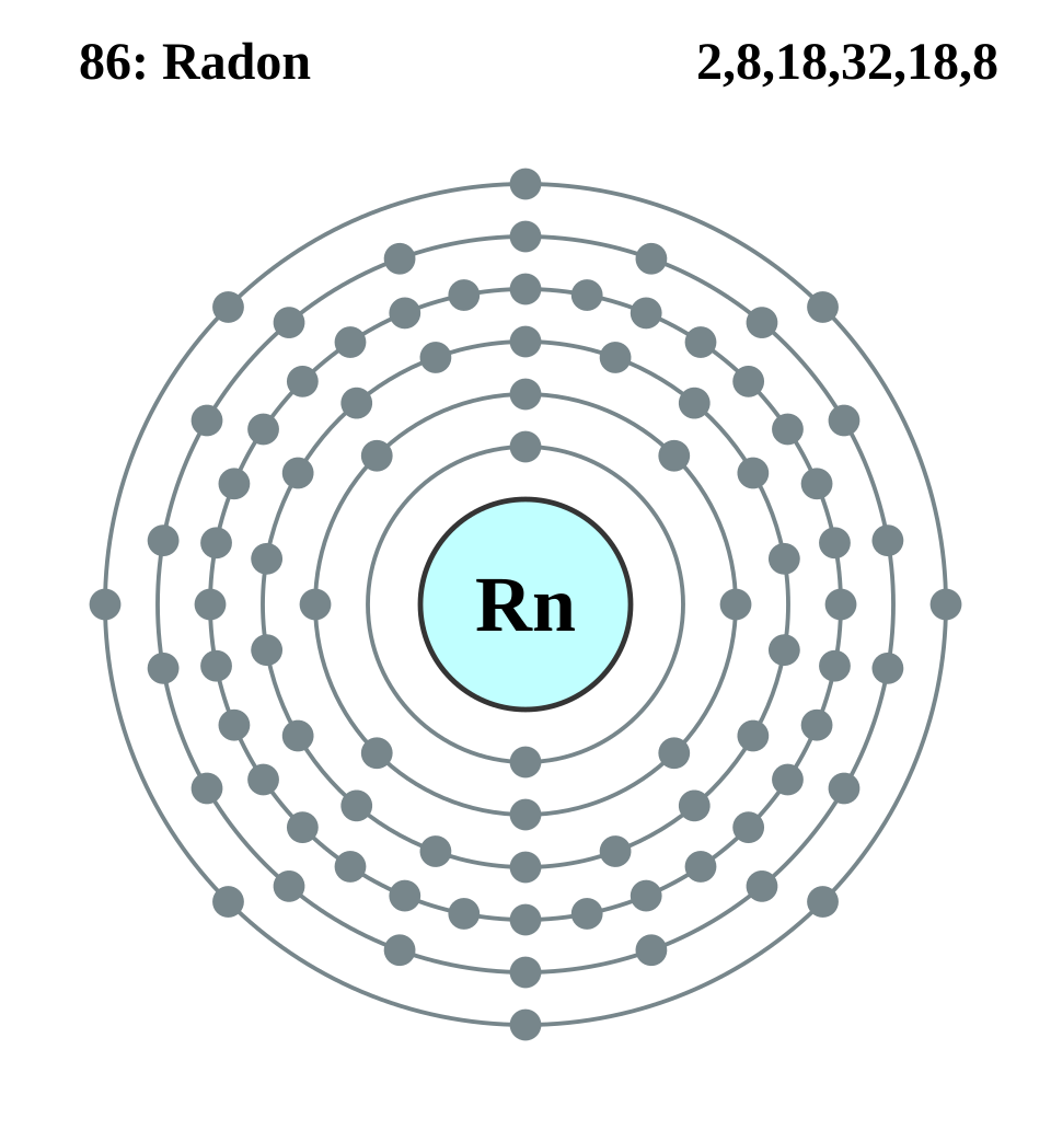An electron shell diagram for radon. Note the eight electrons in the outer shell.