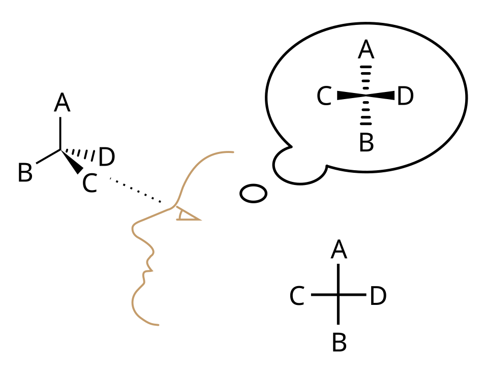 Visualizing a Fischer projection.