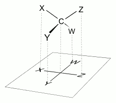 Projection of a tetrahedral molecule onto a planar surface.