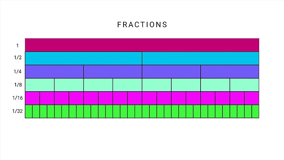 Fractions