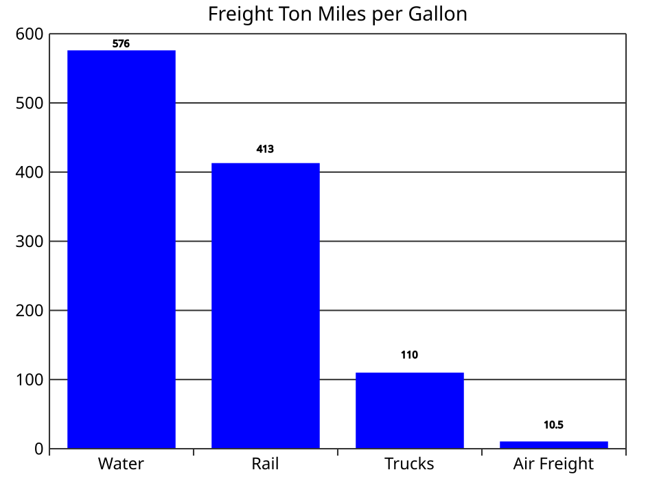 Freight