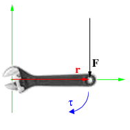 Torque applied via an adjustable end wrench