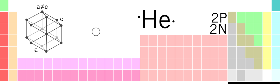 Does not show the position of the neutron in the periodic table of elements. Location in the periodic table: Directly above the noble gas helium. It comes before the hydrogen (atomic number 1) and has the atomic number 0.