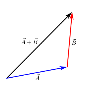 Head-to-tail Addition