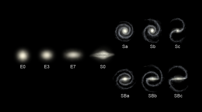 Hubble Sequence.