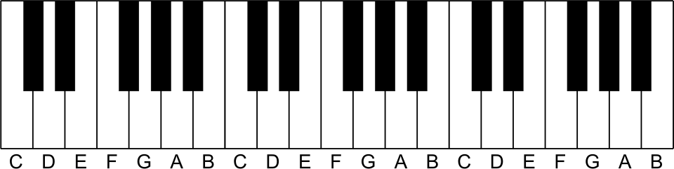 A musical keyboard. The black note between C and D is called either C sharp or D flat