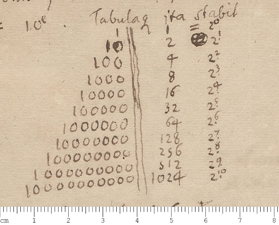 The binary numeral system, in a manuscript by Gottfried Wilhelm Leibniz, 1697.