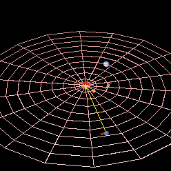 Neptune (red line) completes its orbit every 164 years