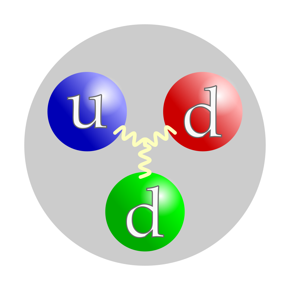 A picture of a neutron. The 'u' stands for an up quark, and the 'd' stands for a down quark.