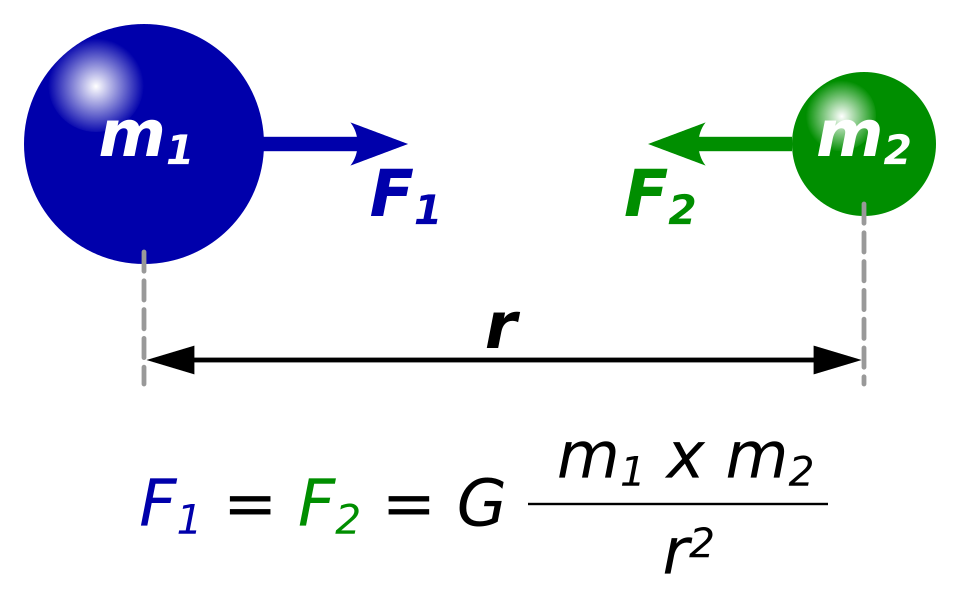Newton's law of universal gravitation.