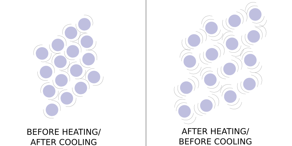 Expand or contract?