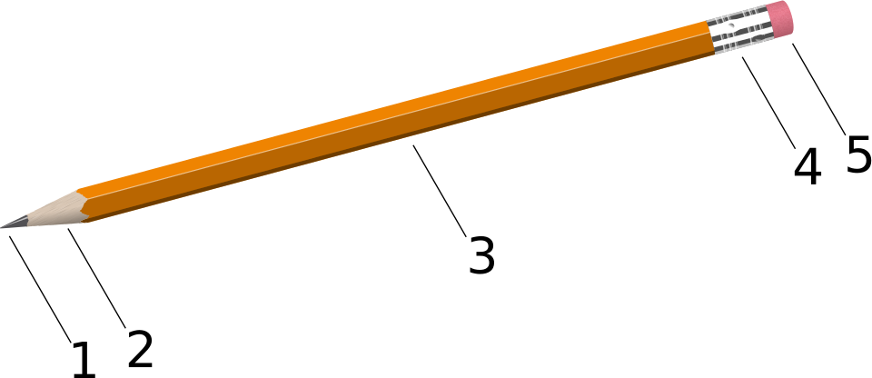 A typical modern-day pencil. 1. Solid pigment core (typically graphite, commonly called pencil lead). 2. Wood. 3. Painted body. 4. Ferrule. 5. Eraser.