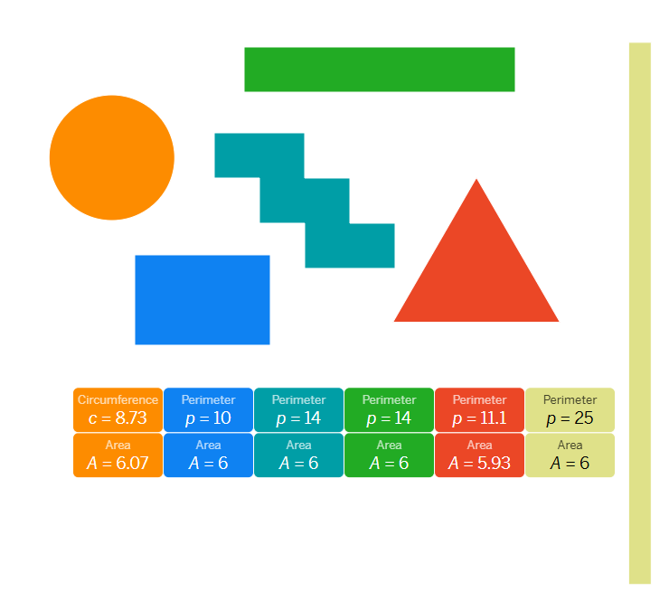 ...and shapes with an (almost) fixed area.