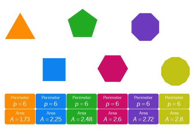 Six shapes with a fixed perimeter...