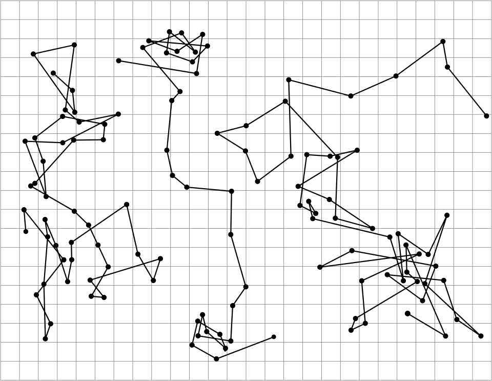 From the book of Jean Baptiste Perrin, Les Atomes, three tracings of the motion of particles of line 0.53 µm, as seen under the microscope, are displayed. Successive positions every 30 seconds are joined by straight lines (the mesh size is 3.2 µm).