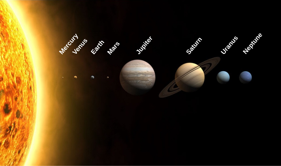 Planets of the Solar System