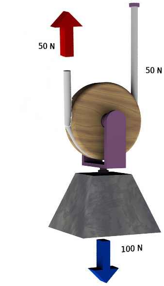 Movable pulley