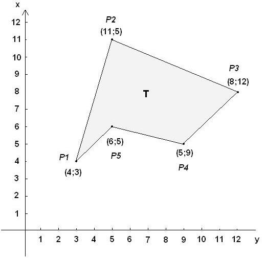 Formula to calculate the area of a Polygon