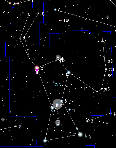 The pink arrow at the star on left labelled α indicates Betelgeuse in Orion