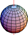 A sphere rotating around its axis