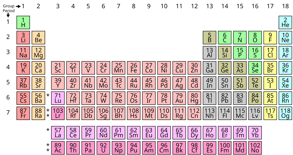 A standard periodic table