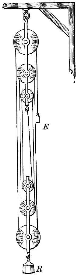 A compound pulley, which a person can use to lift heavy loads