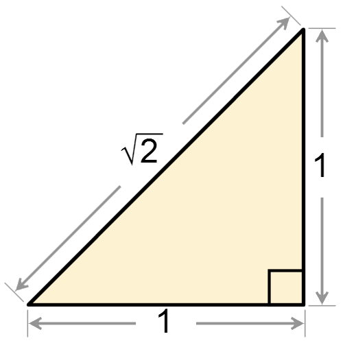 √2 is irrational.