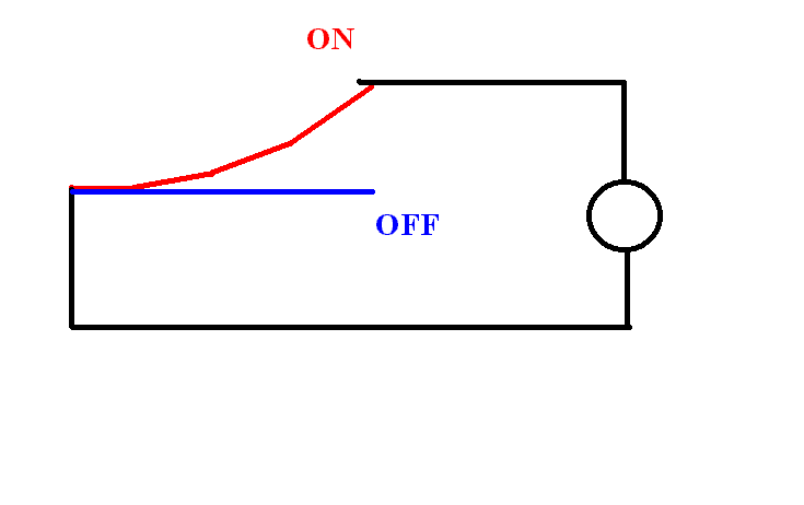 How a thermostat works.