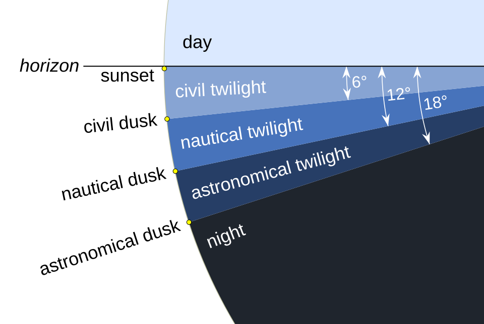 Colors of the sky at different times.