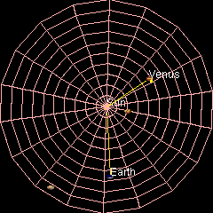 Orbit of Venus compared to the orbit of the Earth