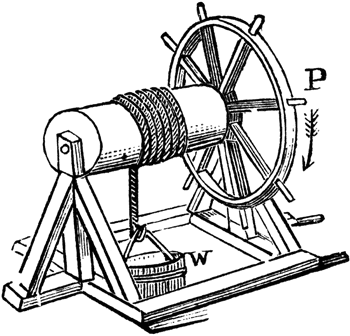 The windlass is a well-known application of the wheel and axle